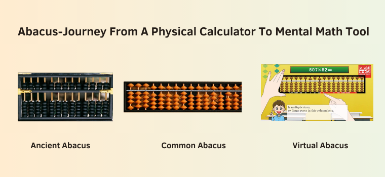 Abacus Class